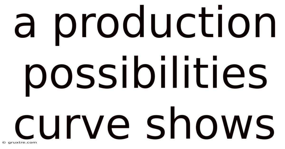 A Production Possibilities Curve Shows