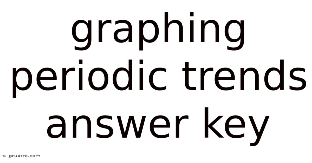 Graphing Periodic Trends Answer Key