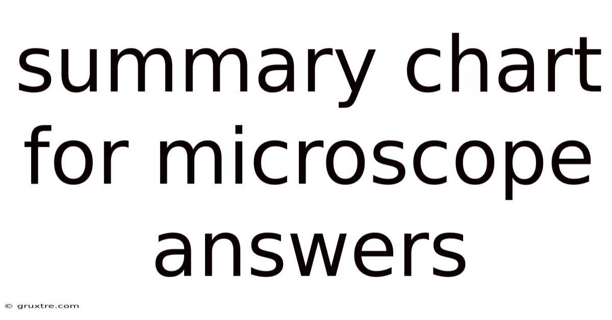 Summary Chart For Microscope Answers