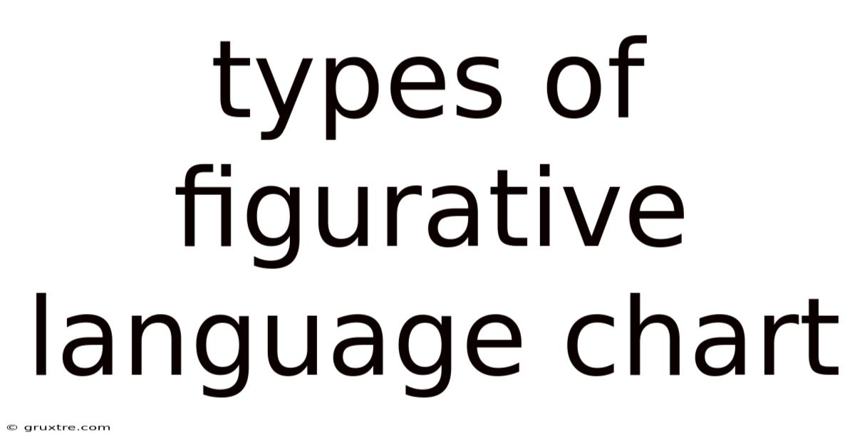 Types Of Figurative Language Chart