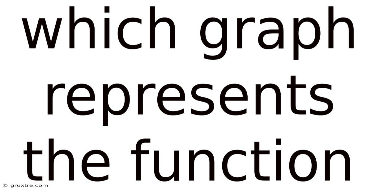 Which Graph Represents The Function