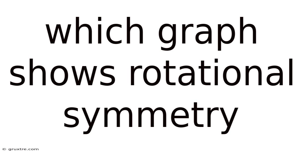 Which Graph Shows Rotational Symmetry